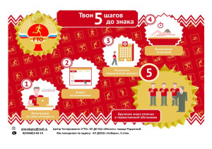 5-шагов-до-знака_2